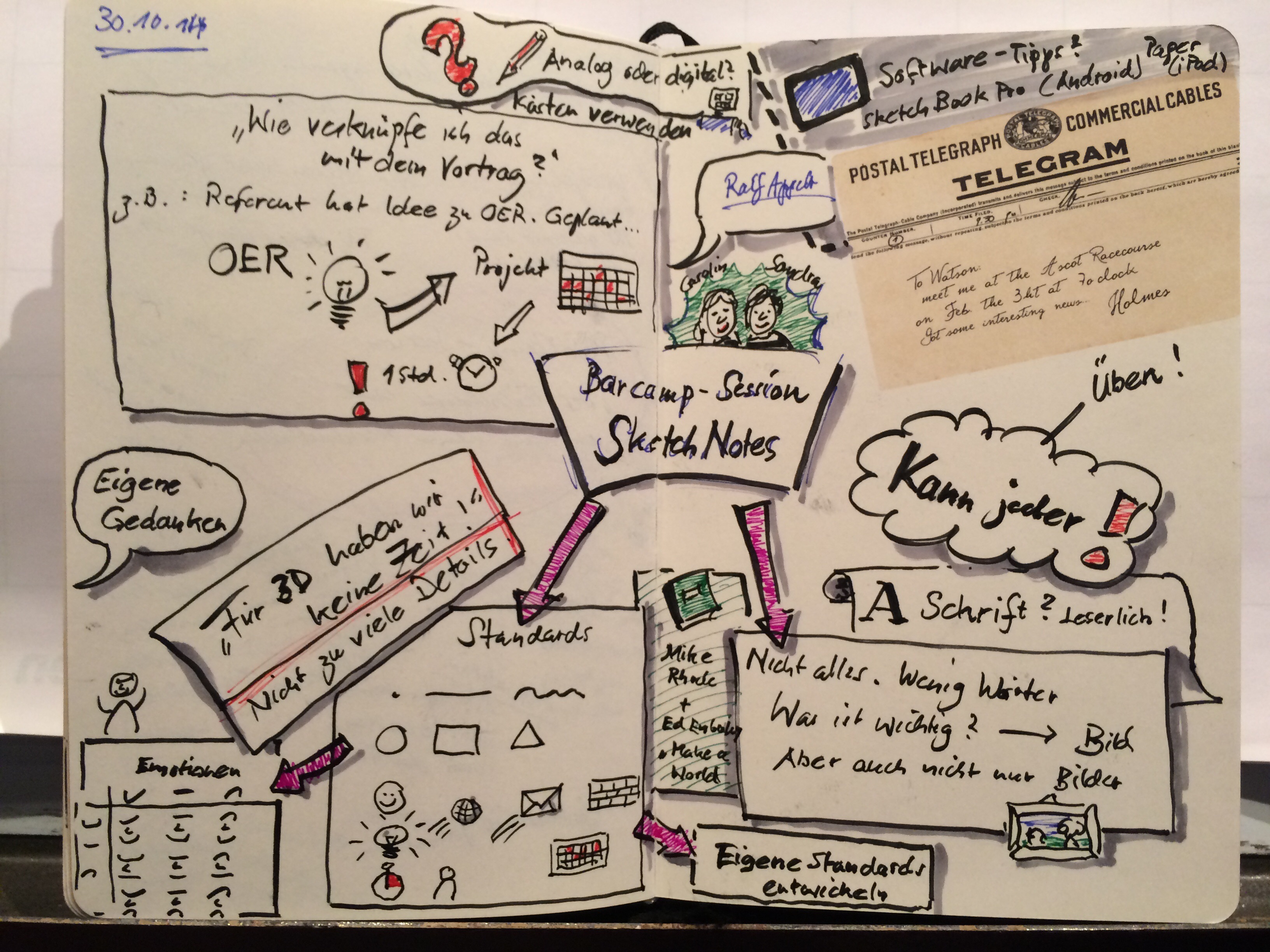 Sketchnote zur Barcamp-Session „Sketchnotes“