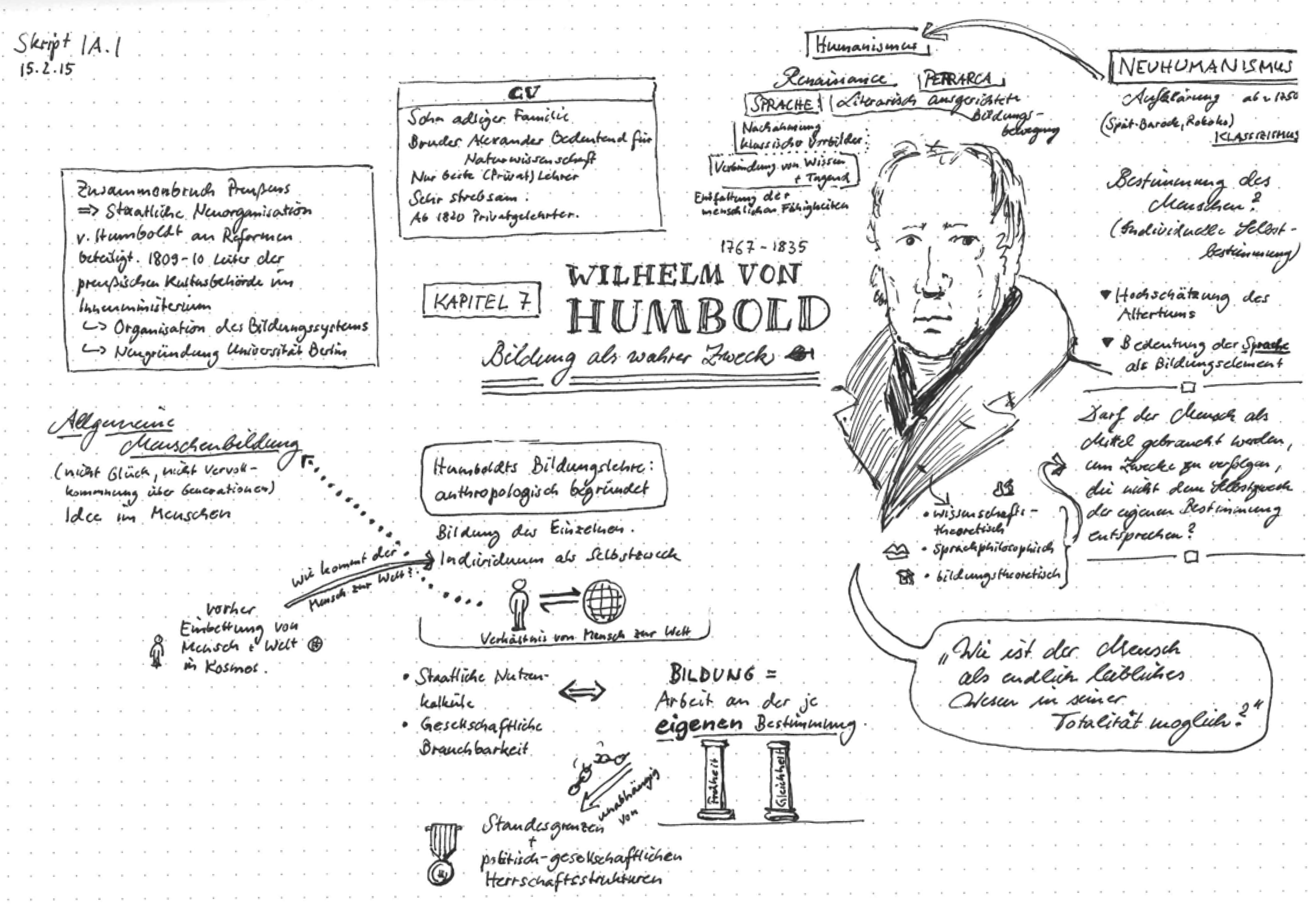 Humboldt-Sketchnote